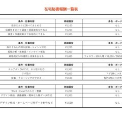 在宅秘書事務　Wワーク可能の画像