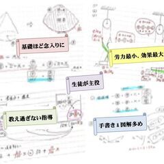 考える力が宿る！理系科目の個人指導の画像