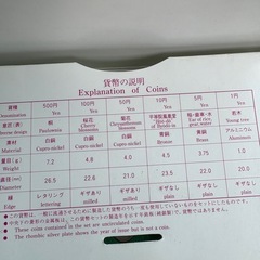 平成10年貨幣セットの画像