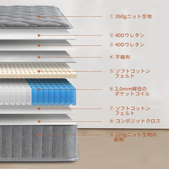 未開封　マットレス ポケットコイル 厚さ22cm 高反発 360N 高耐久 32D 体圧分散　97×195×22cmの画像