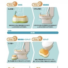 箱あり　コンビ ベビーレーベル おまるでステップ　補助便座の画像