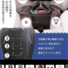 【新生児～4歳】チャイルドシートの画像