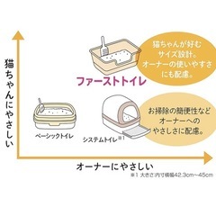 獣医師監修猫トイレ スタートセット　　の画像
