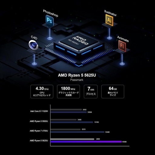 【新品】ミニPC AMD Ryzen5 5625U 6コア12スレッド最大4.30GHz