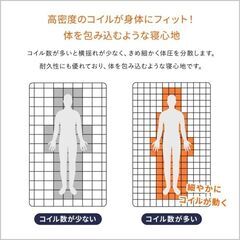 新品　未開封　シングルマットレス　ポケットコイルの画像