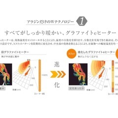 アラジン　　電気ストーブの画像