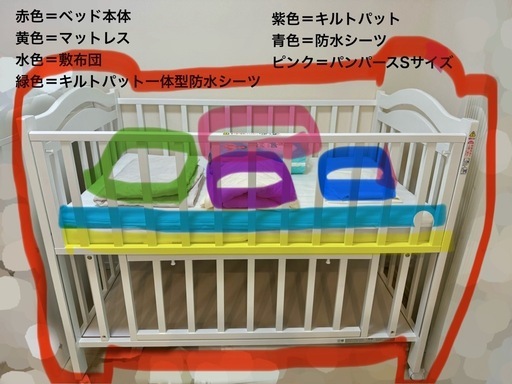 ベビーベッド、マットレス、敷布団、防水シーツ　一式セット