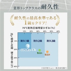 アイリスオーヤマ エアリーマットレス 高反発 丸ごと洗える 三つ折り 厚さ9cm HG90-SD ×2こ個の画像