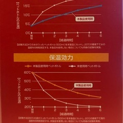 【新品】CAMPS 保温保冷ペットボトルホルダーの画像