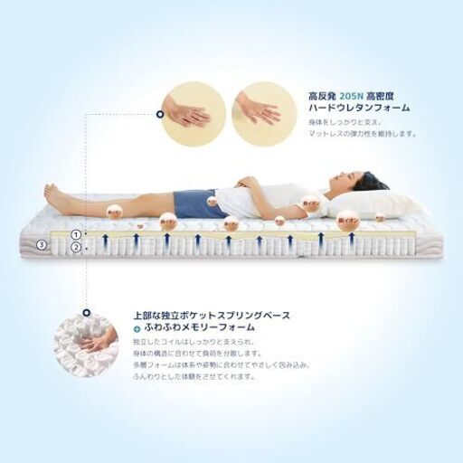 三つ折り銅 イオンスプリングマットレス ホワイト シングルサイズ 幅97×奥行195×厚さ10cm