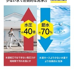 【新品未開封】ケルヒャー高圧洗浄機の画像
