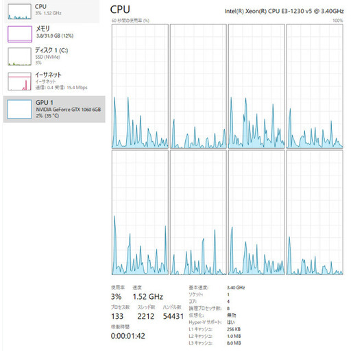 GTX1060 x 32GBメモリ x Xeon