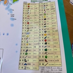 くもん学習ポスターの画像