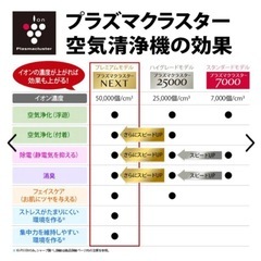 シャープ 加湿空気清浄機 プラズマクラスターNEXT KI-PX75の画像