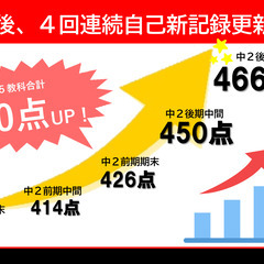 女性のプロ家庭教師をお探しの方へ！の画像