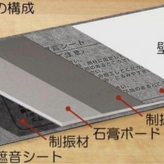 防音材の画像