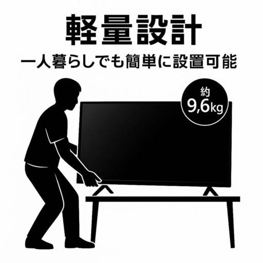 50インチテレビ