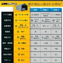 (新品)パイプ車庫 ガレージテントの画像