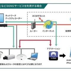 アプリの設定　パナソニック Panasonic ネットワークディスクレコーダー　WJ-NX100  防犯カメラ - 久喜市