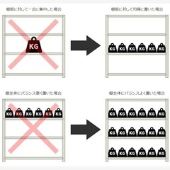 【スチールラックのキタジマ】メタルラックの画像