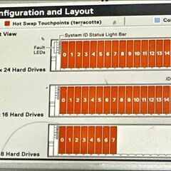 PowerEdge R740xdラックサーバー | Dell 日本 (J)の画像