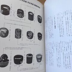 「井伊宗観好十二月茶器の研究」大崎喜之著 井伊宗観好十二月茶器研究会 昭和60年 茶人 茶道具 政治家 井伊直弼の画像