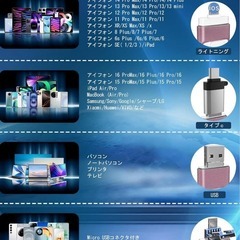 【新品】256GB 4in1 Phone USBメモリアプリ不要 Type-C搭載の画像