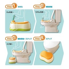 コンビ　トイレトレーニングおまる
の画像