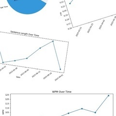 Eigo on the Goは、EdTechを活用した英語スクールです。の画像