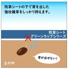 完売しました。防草シート(グリーンラップ2350)新品未使用　1m✖️25m　1本4000円の画像