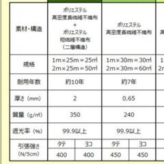 完売しました。防草シート(グリーンラップ2350)新品未使用　1m✖️25m　1本4000円の画像