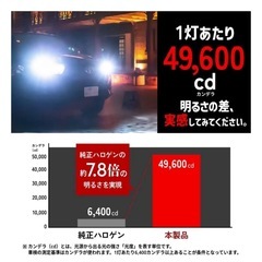 HID屋 H4 LED ヘッドライト 49600cd(カンデラ) 爆光 ホワイト 車検対応 12V 24V 2本1セット Mシリーズ プレミアムの画像
