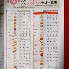 最新!初めての離乳食新百科miniの画像