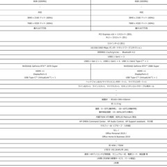 ゲーミングPC（SSD・HDD抜き）（Intel Core i7-9700K・RTX 2070 SUPER）の画像