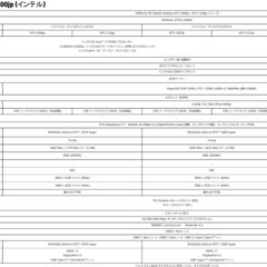 ゲーミングPC（SSD・HDD抜き）（Intel Core i7-9700K・RTX 2070 SUPER）の画像