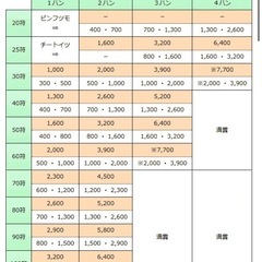 スマホゲーム麻雀の代行