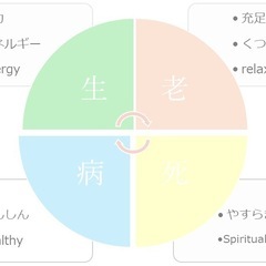 【船橋駅】ヨガライフスタイル✴︎カウンセリング&トリートメントの画像