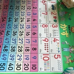 学習ポスター2枚
の画像