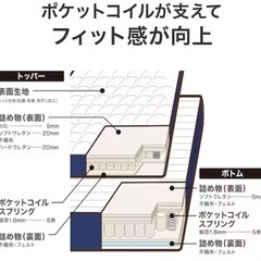 ニトリ　ダブルマットレス(NスリープハードH2-02CR VH)  の画像