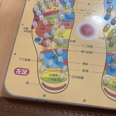 足のツボぼーどボードの画像