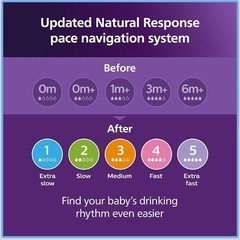 【未使用品】海外哺乳瓶　125mlの画像