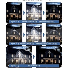 LEDソーラーセンサーライトの画像