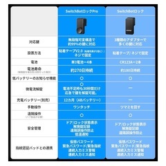 SwitchBotロックProブラック＋充電バッテリー+NFCカード1枚の3点セットの画像