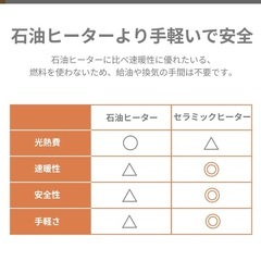 KLOUDIC ヒーター 小型 強力 即暖 温度調節 足元ヒーター 3段階切替 セラミックヒーター 首振り 電気ヒーター 速暖 電気ストーブ 省エネ コンパクト 静音 電気ファンヒーター セラミックファンヒーター 脱衣所 トイレ オフィス おしゃれの画像