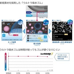 新品スタッドレスタイヤの画像