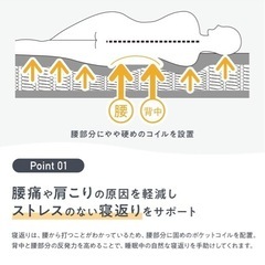 NELL マットレス シングル みしよう未使用の画像