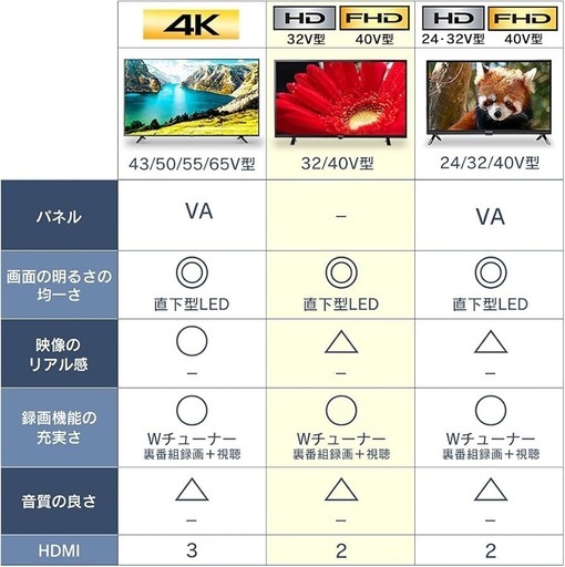 アイリスオーヤマ ハイビジョン 液晶テレビ 32V型 LT-32D320B ブラック