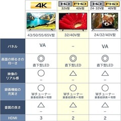 アイリスオーヤマ ハイビジョン 液晶テレビ 32V型 LT-32D320B ブラックの画像