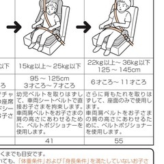 【決まりました
】combi  チャイルド ジュニア シート  の画像