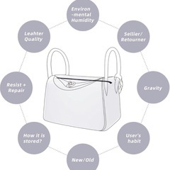 バッグインナーバッグ ネット価格:7500の画像